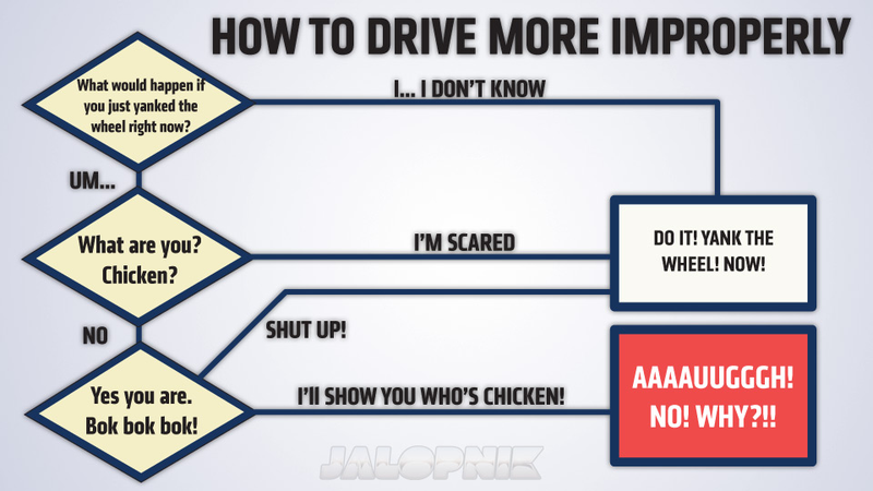 Illustration for article titled How To Drive Improperly Explained In One Simple Graphic